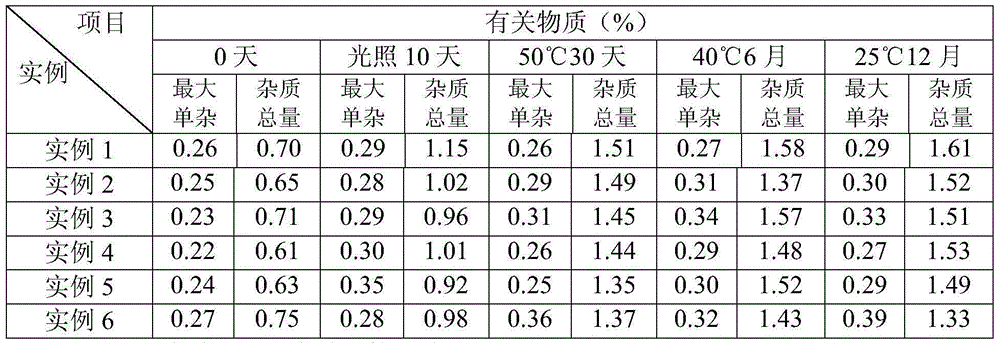 Desonide film coating agent and preparation method thereof