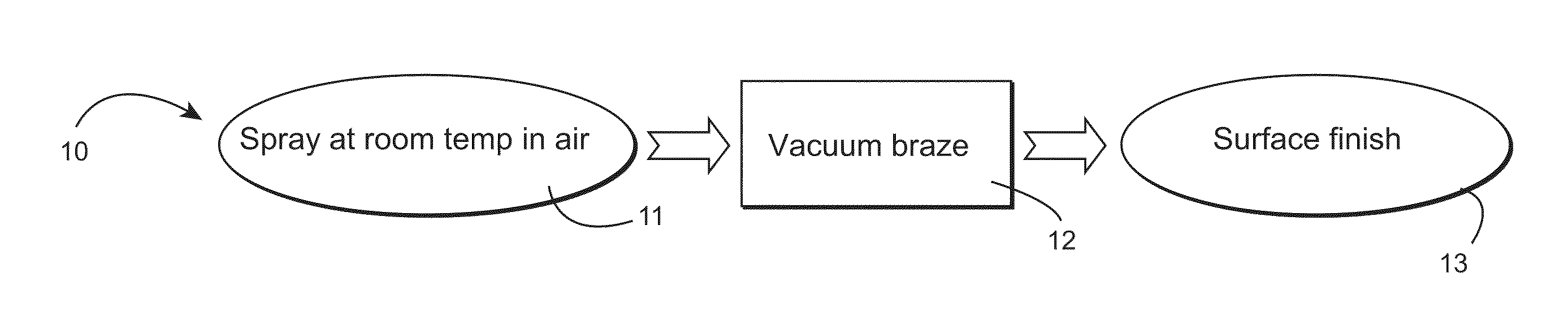 Method of deposition of metallic coatings using atomized spray