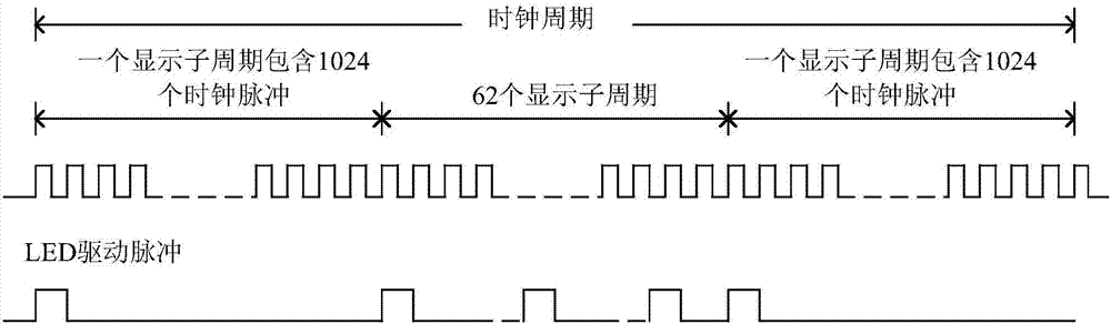 Method and system for pulse width segmentation of LED drive