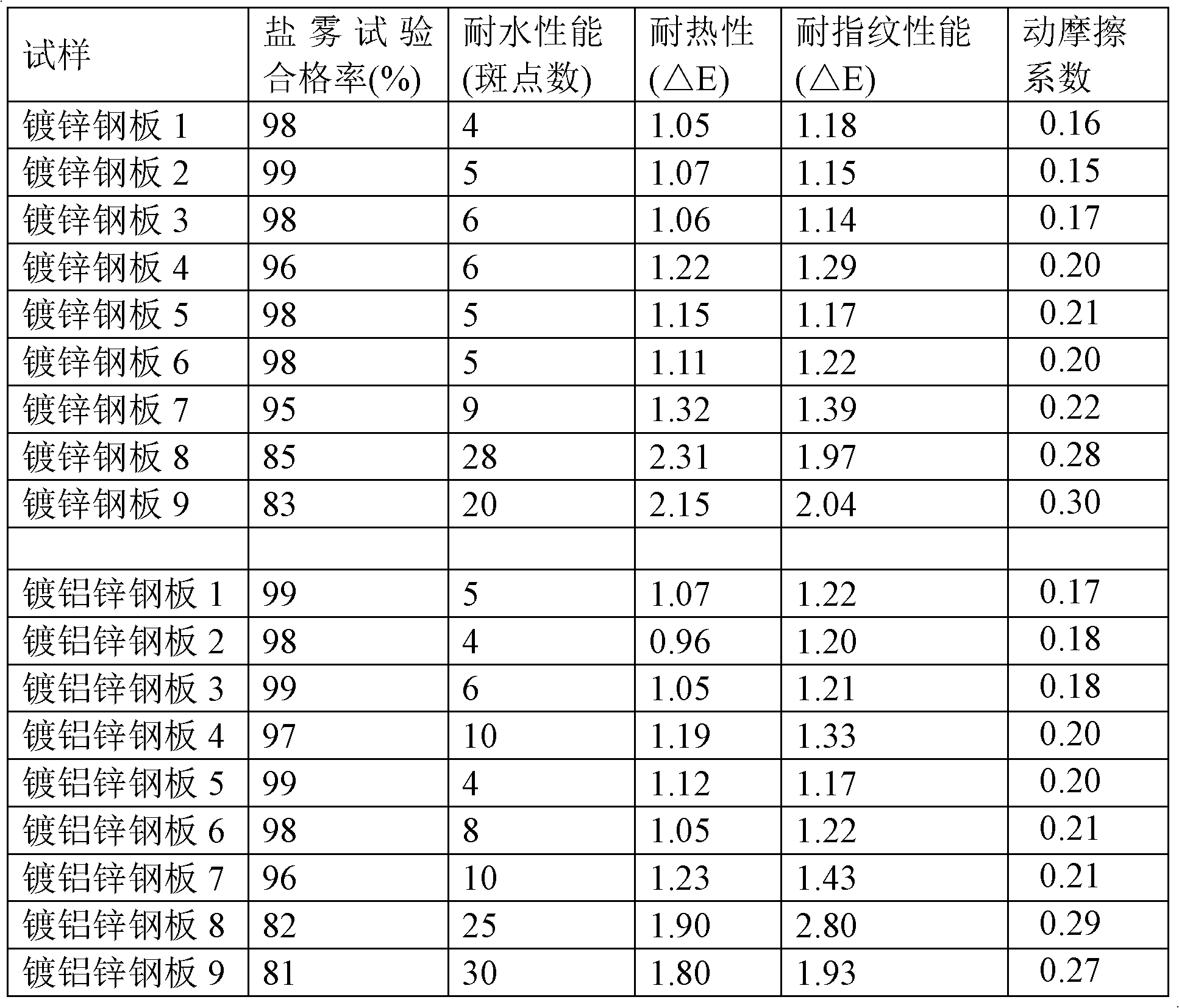 Metal protecting coating and hot-dipped metal material