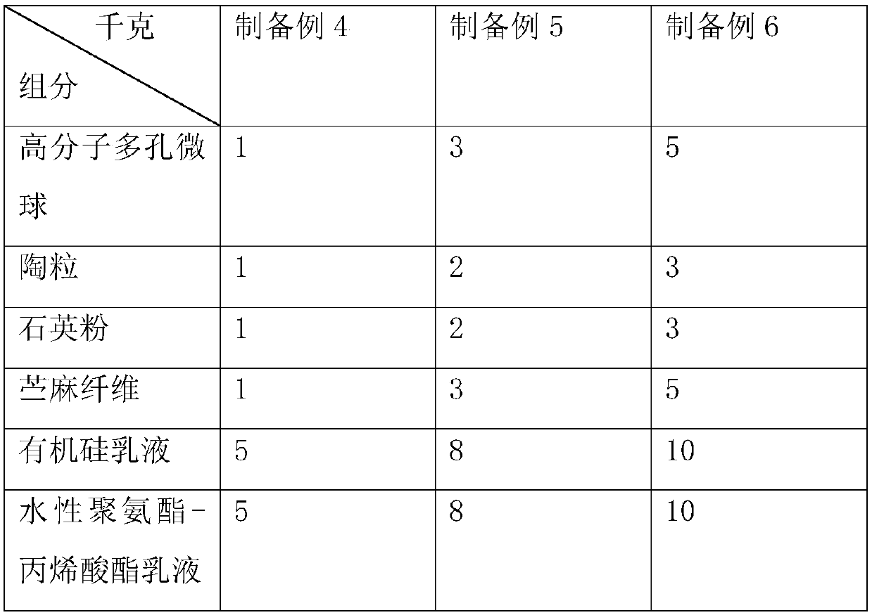 Pesticide storing container and preparation method thereof