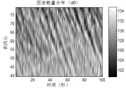 Method for detecting dim target in sea clutter on basis of spectrum kurtosis