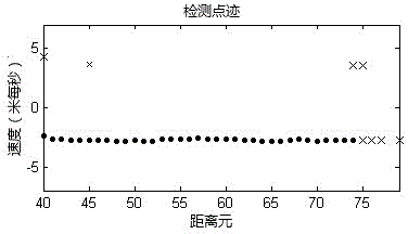 Method for detecting dim target in sea clutter on basis of spectrum kurtosis