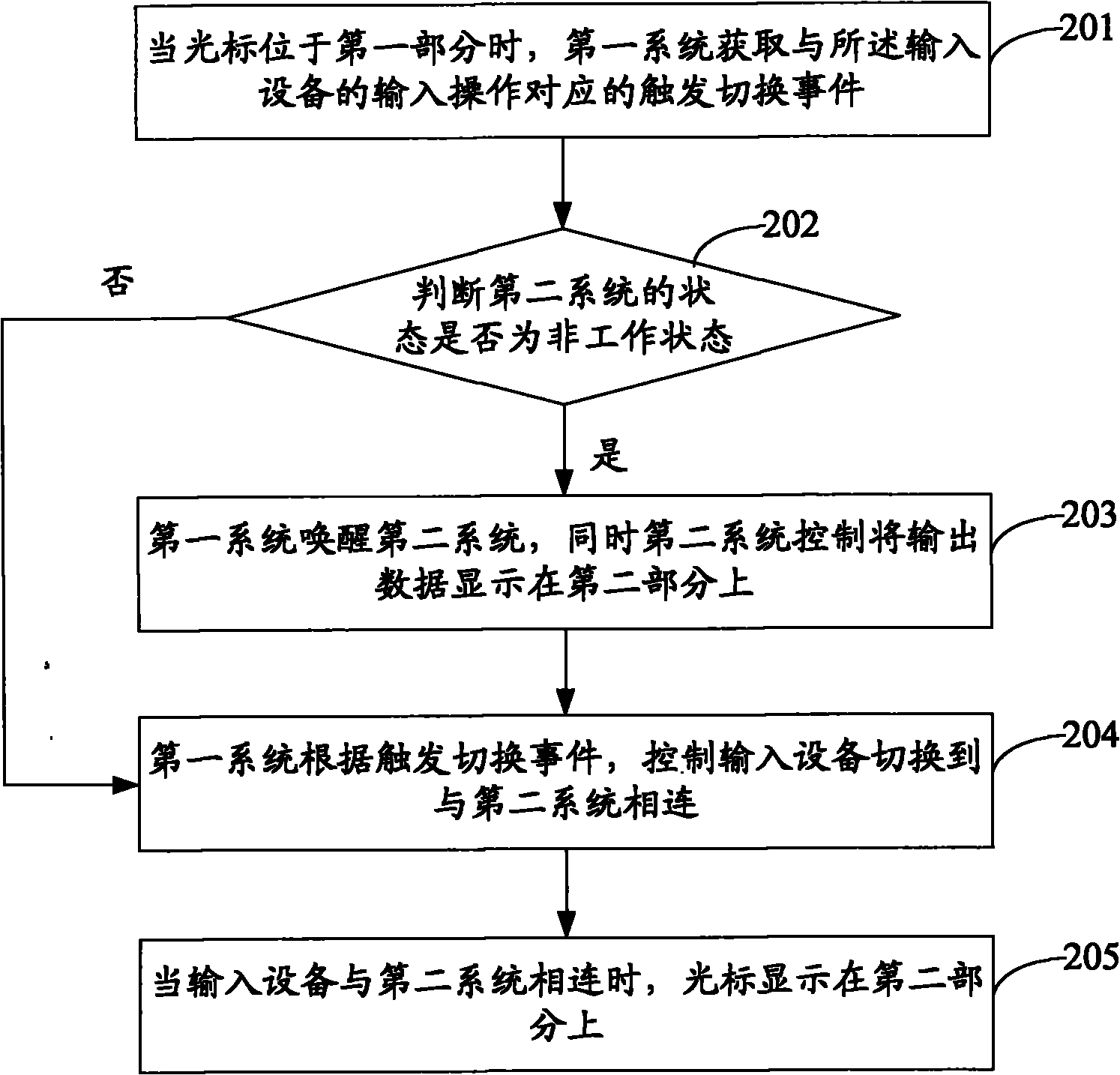 Portable terminal and display output method thereof