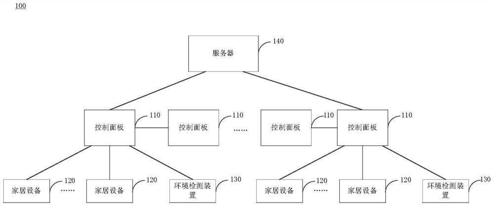 Upgrading method and device of intelligent control switches, intelligent control switches and storage medium