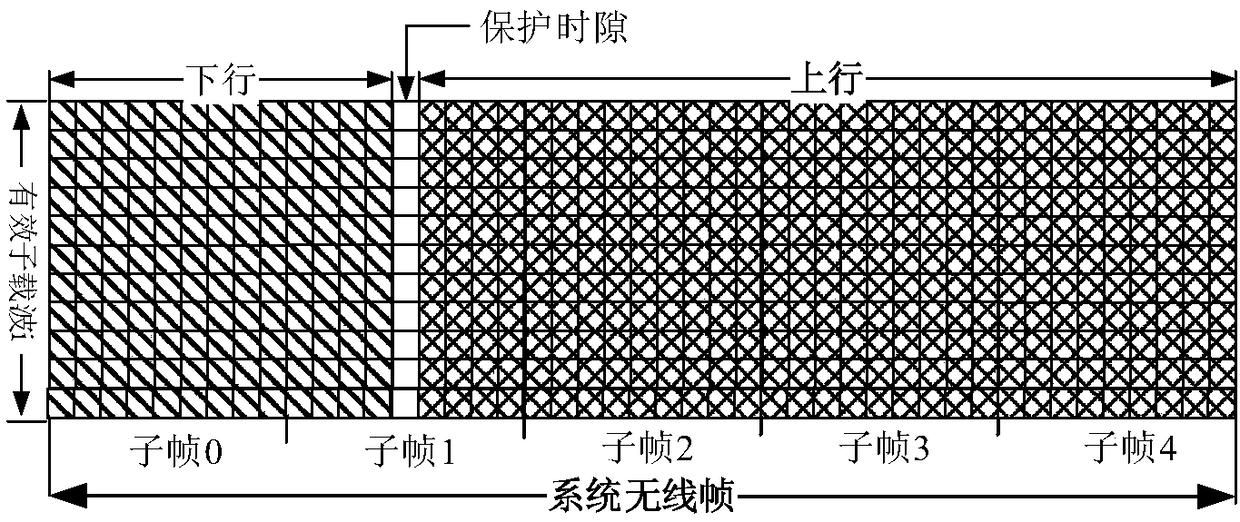 PRACH resource configuration method and device and PRACH baseband signal generation method and device