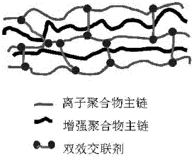 Composite anion-exchange membrane, its preparation and application