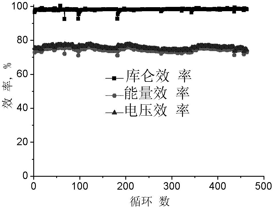 Composite anion-exchange membrane, its preparation and application