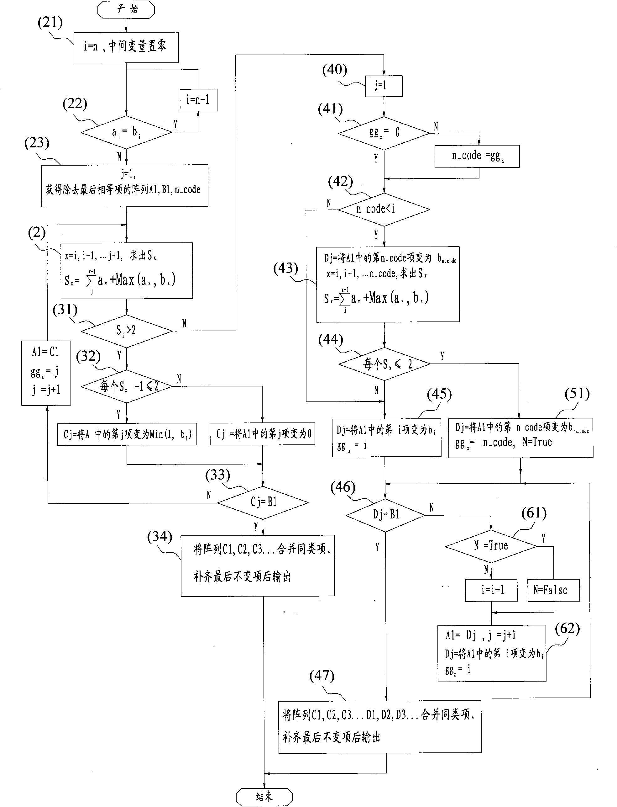 Optimal control method and control system of single-cylinder bolt type telescopic boom trail