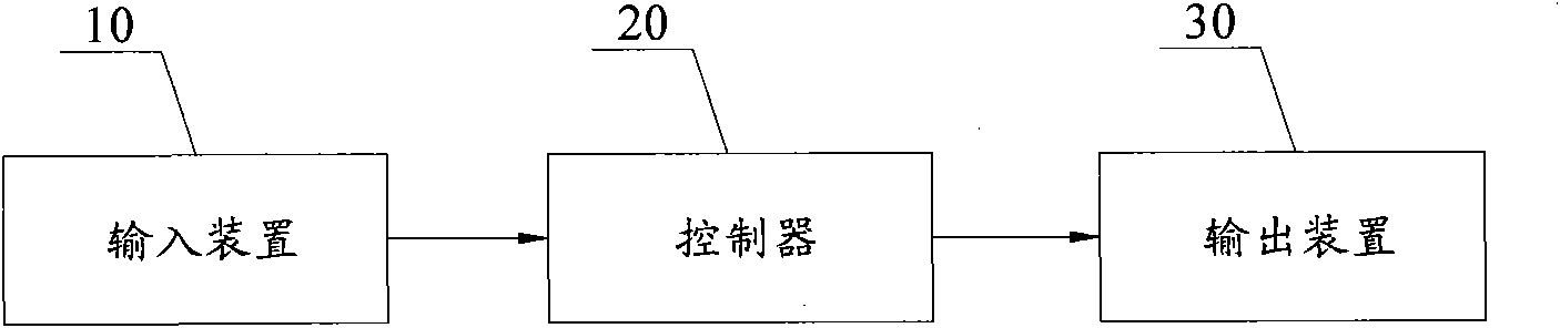 Optimal control method and control system of single-cylinder bolt type telescopic boom trail