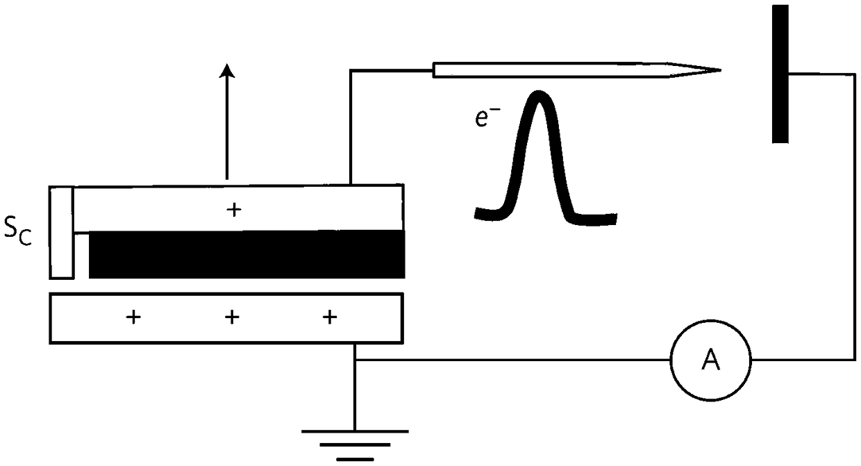 Ion source device, method for generating ion pulse, application and mass spectrometer