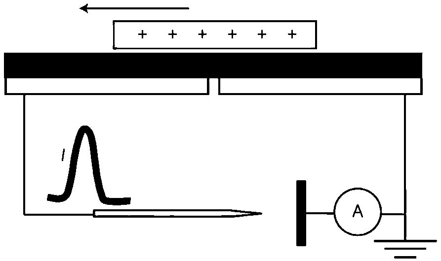 Ion source device, method for generating ion pulse, application and mass spectrometer