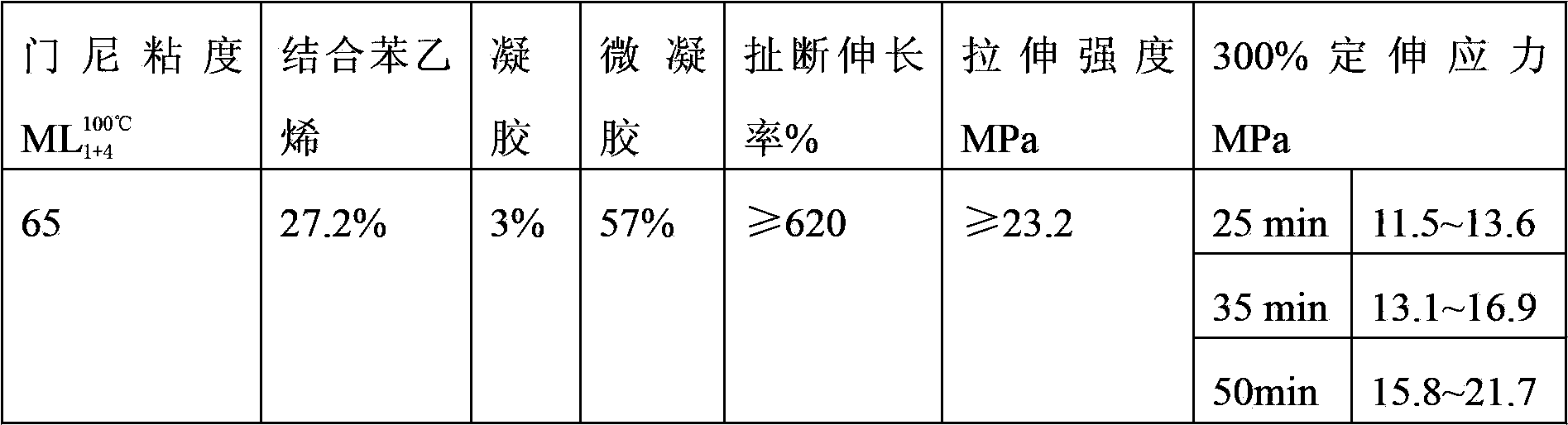 Emulsion polymerization method for preparing tractable butadiene styrene rubber