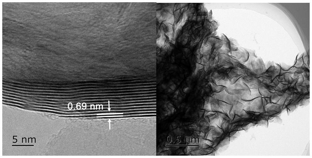 Metal phase layered molybdenum disulfide/reduced graphene oxide composite catalyst carrier and preparation method thereof