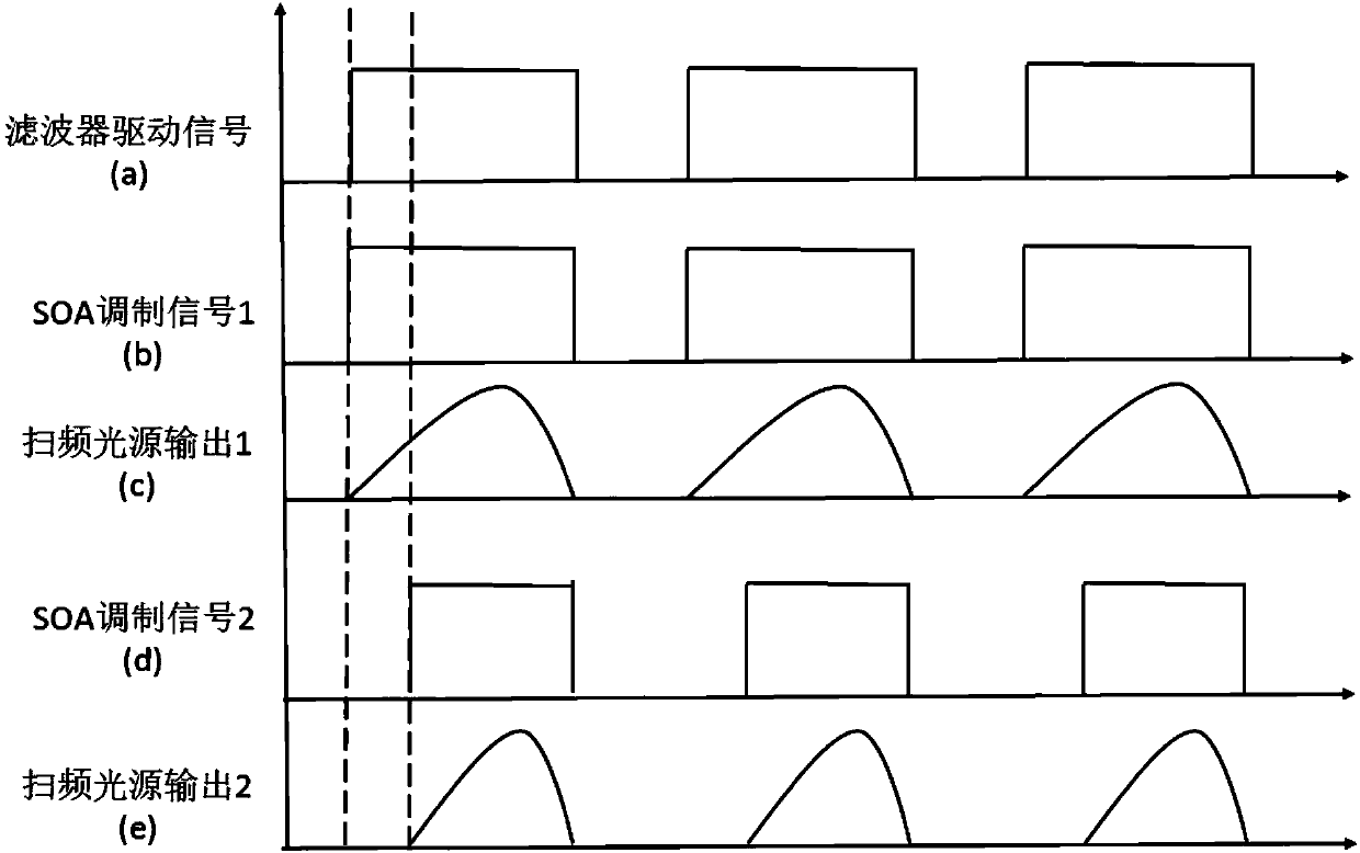 Swept source based on multi-rotating mirror and with adjustable initial wavelength and duty cycle