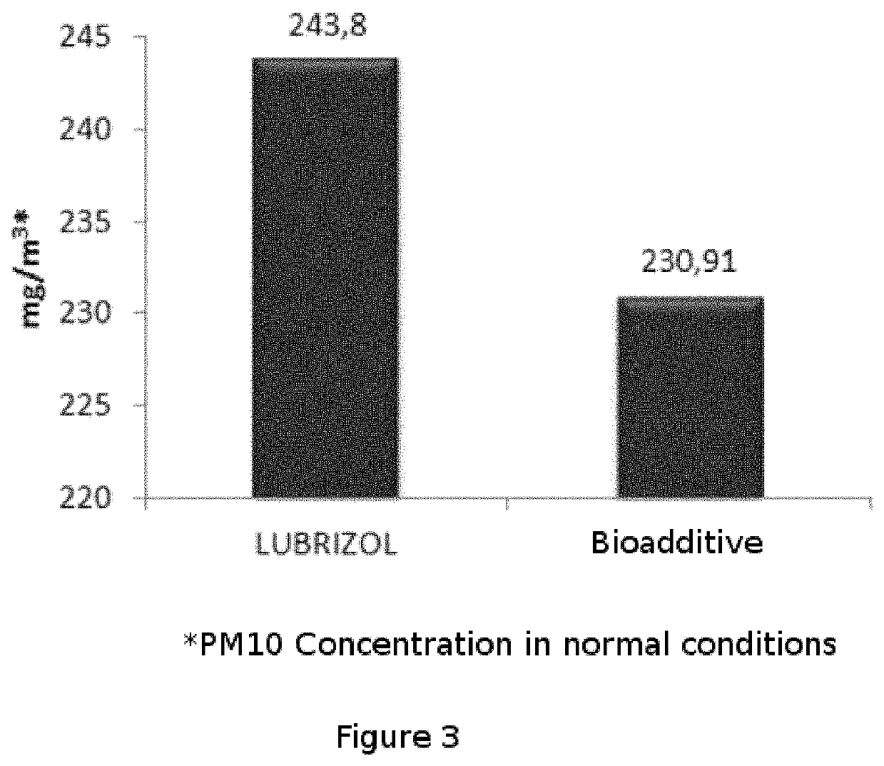 Bio-additive for heavy oils, which comprises rapeseed oil methyl esters, surfactants, diluents and metal oxides, and use thereof for reducing polluting emissions and as a combustion efficiency bio-enhancer for heavy oils