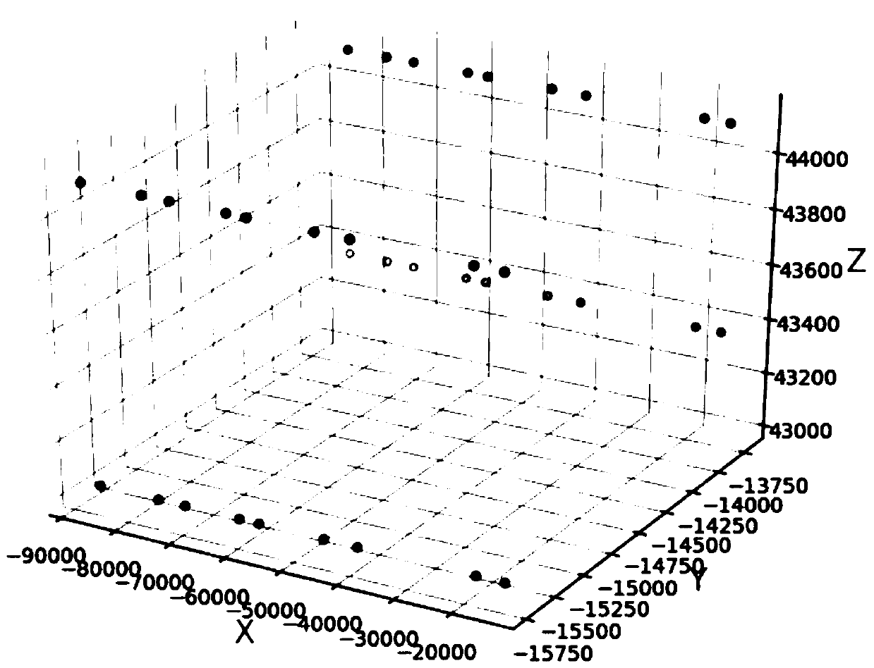 Robot route planning method based on fruit fly optimization algorithm