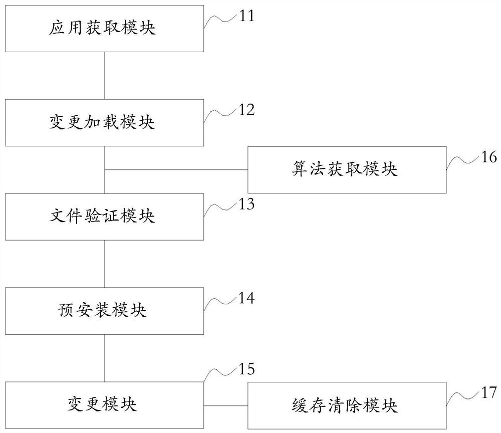 Method for verifying application of vehicle-mounted electronic system and verification system