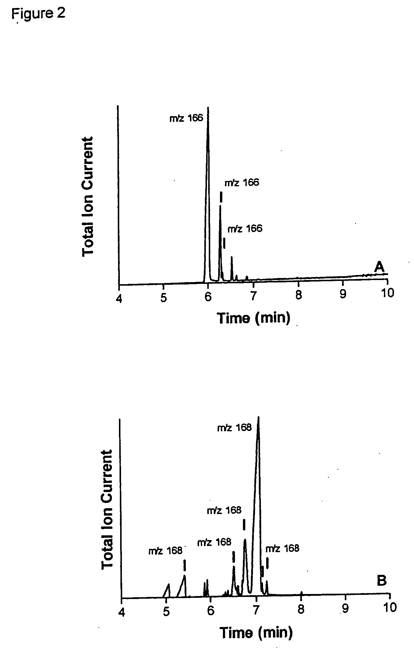 Insect repellent compounds