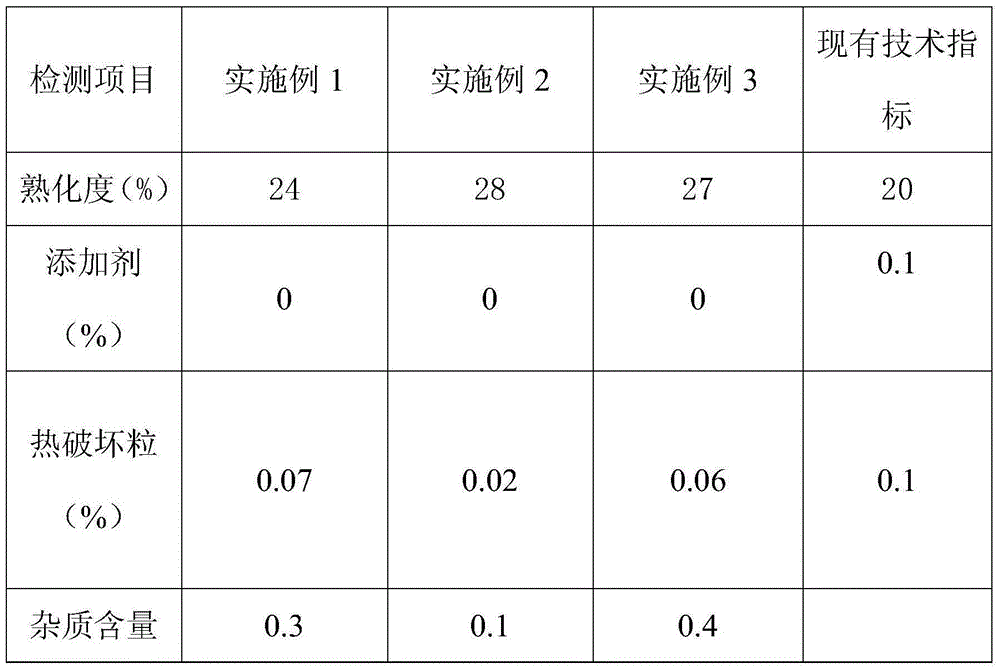 Organic duck feed processing method