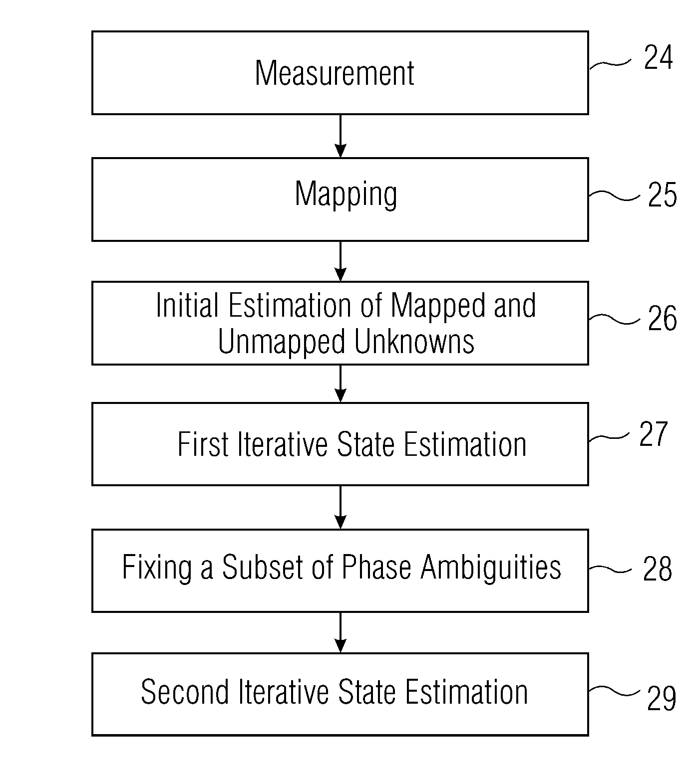 Method for determining biases of satellite signals