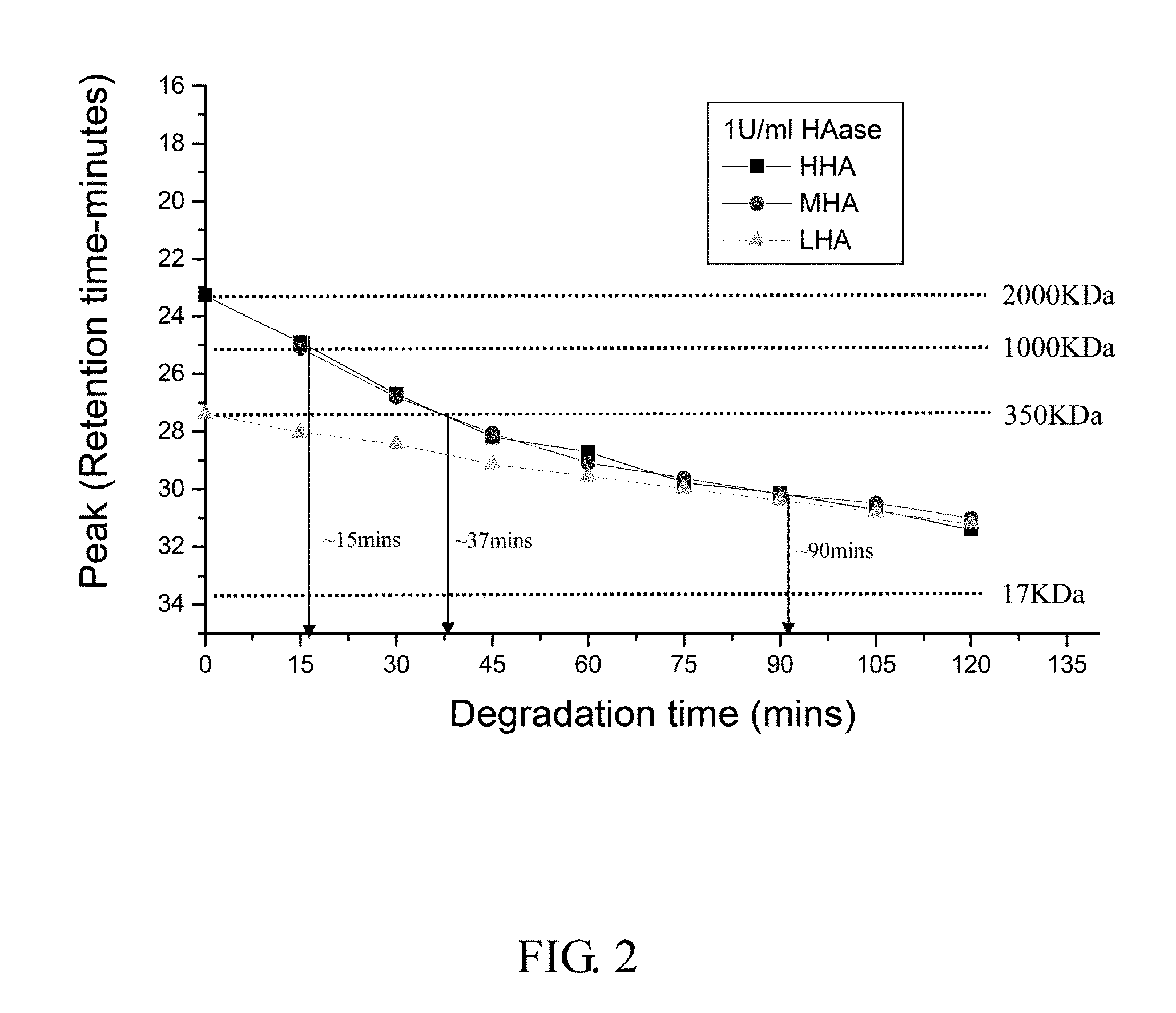 Materials for treating and preventing mucosa related disease