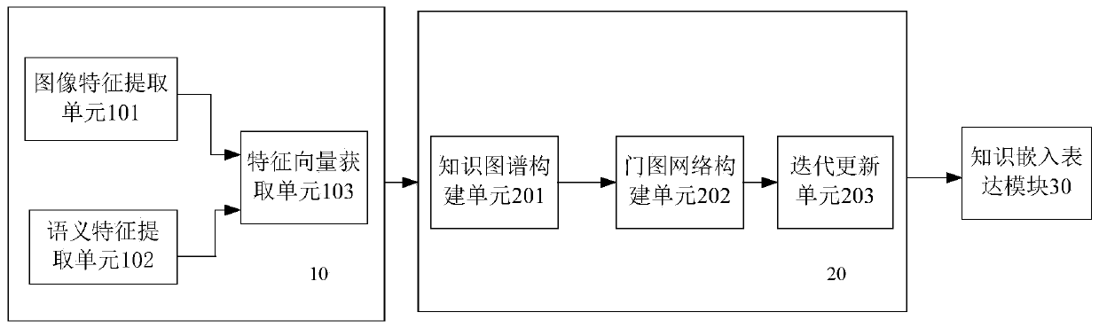 Graph representation learning framework based on specific semantics and multi-label classification method thereof