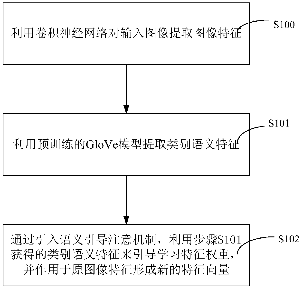 Graph representation learning framework based on specific semantics and multi-label classification method thereof