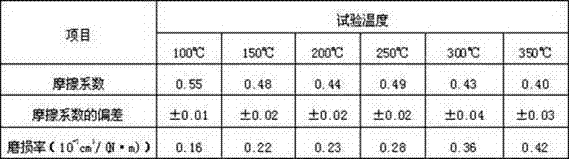 Formula and manufacturing method for car soft magnetic brake pad