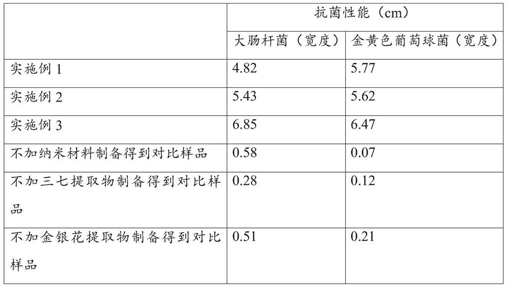 Degradable toothbrush main material with self-cleaning function