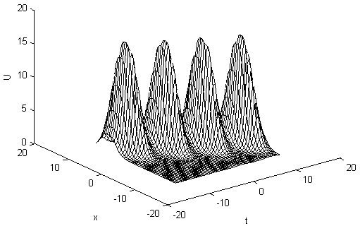 Implementation method of single-row multiple solitons