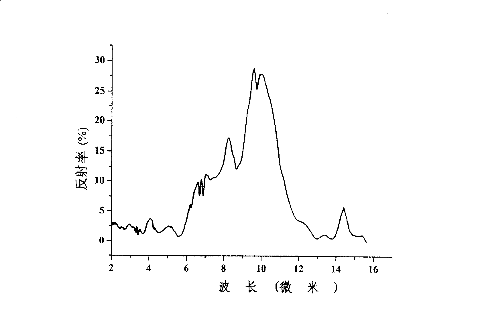 Polymer colloid photon crystal membrane with photon band-gap position in middle infrared region and preparation method and usage thereof