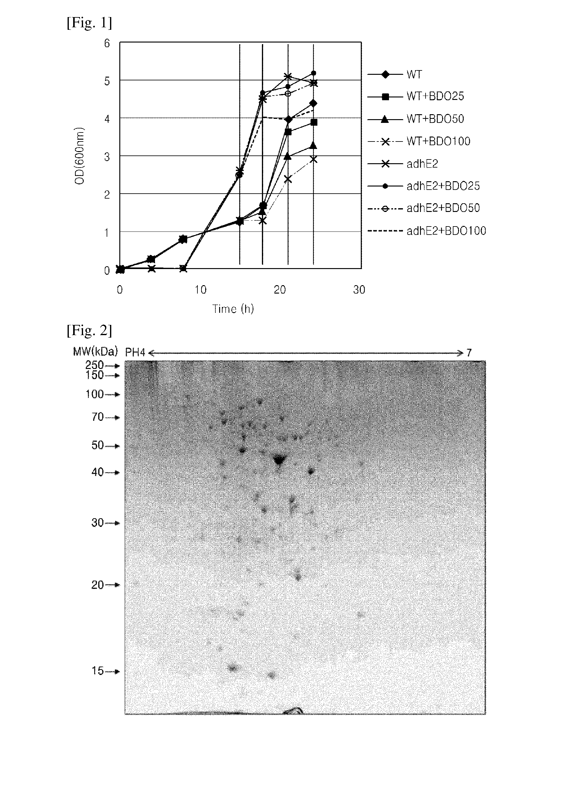 Method of screening gene for 1,4-bdo production