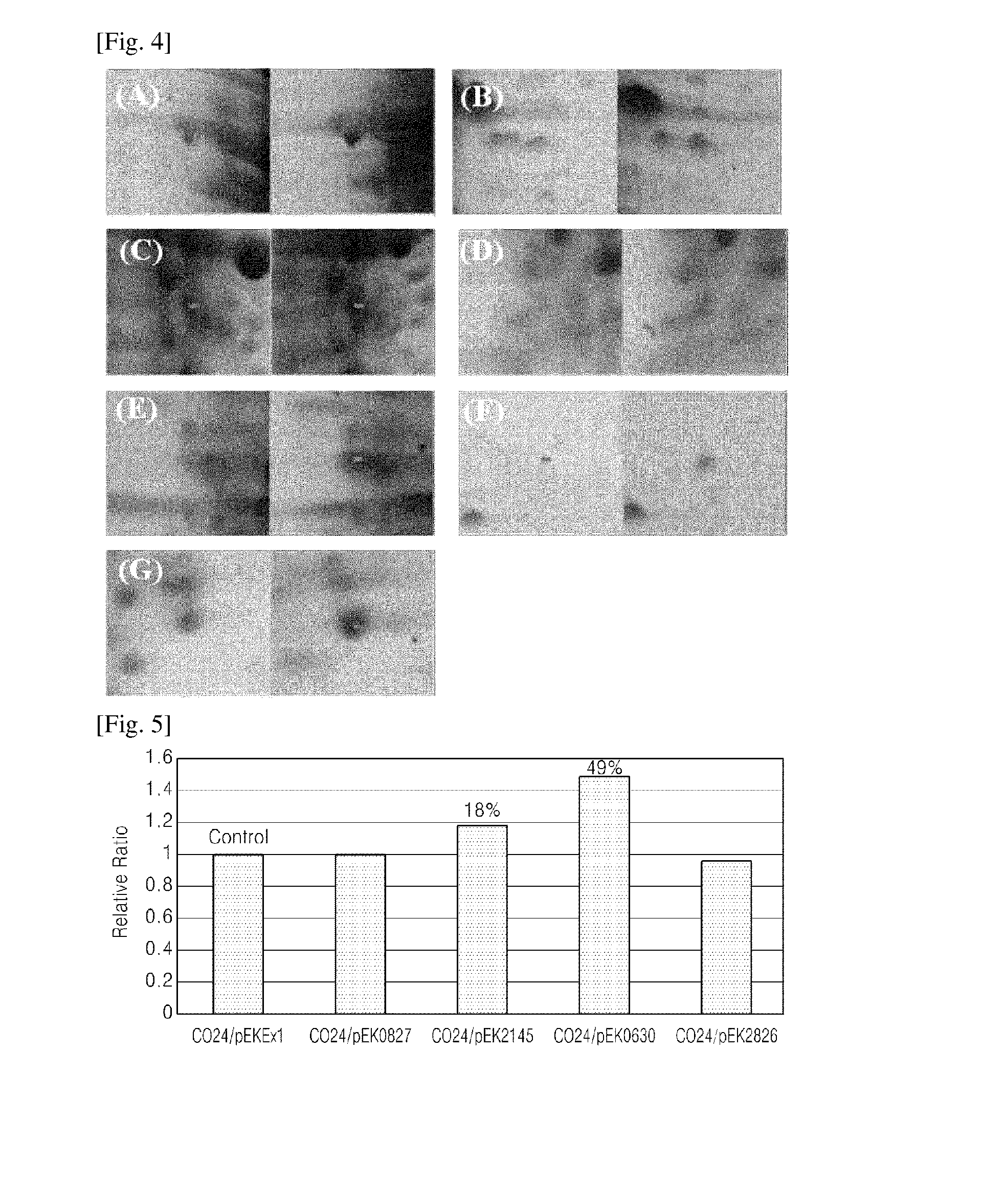 Method of screening gene for 1,4-bdo production