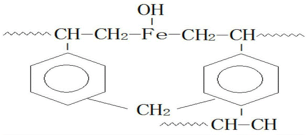 Transition metal activation and catalysis agent