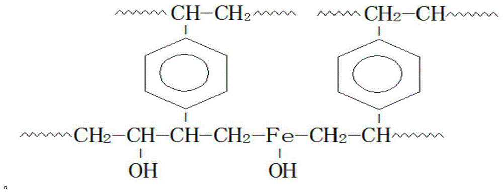 Transition metal activation and catalysis agent