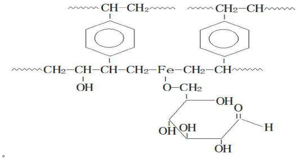 Transition metal activation and catalysis agent