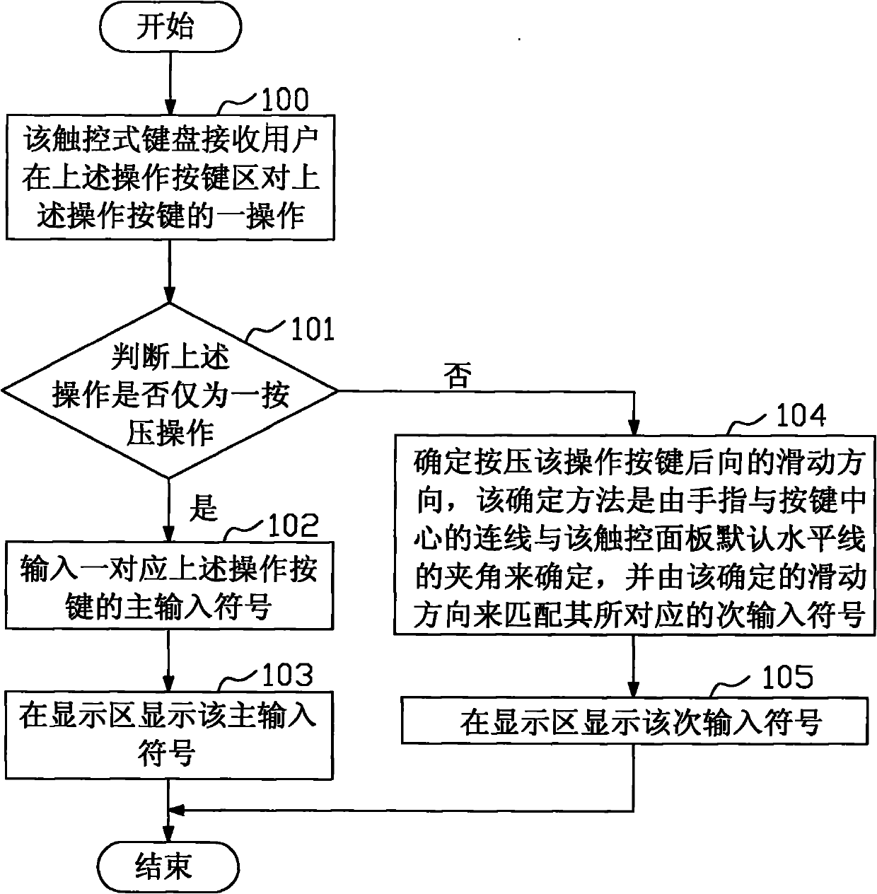 Touch keyboard and operation method thereof