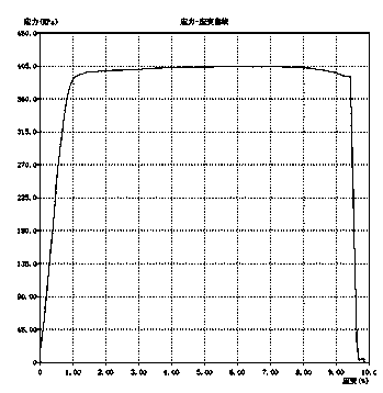 Preparation method of high-toughness magnesium alloy bar