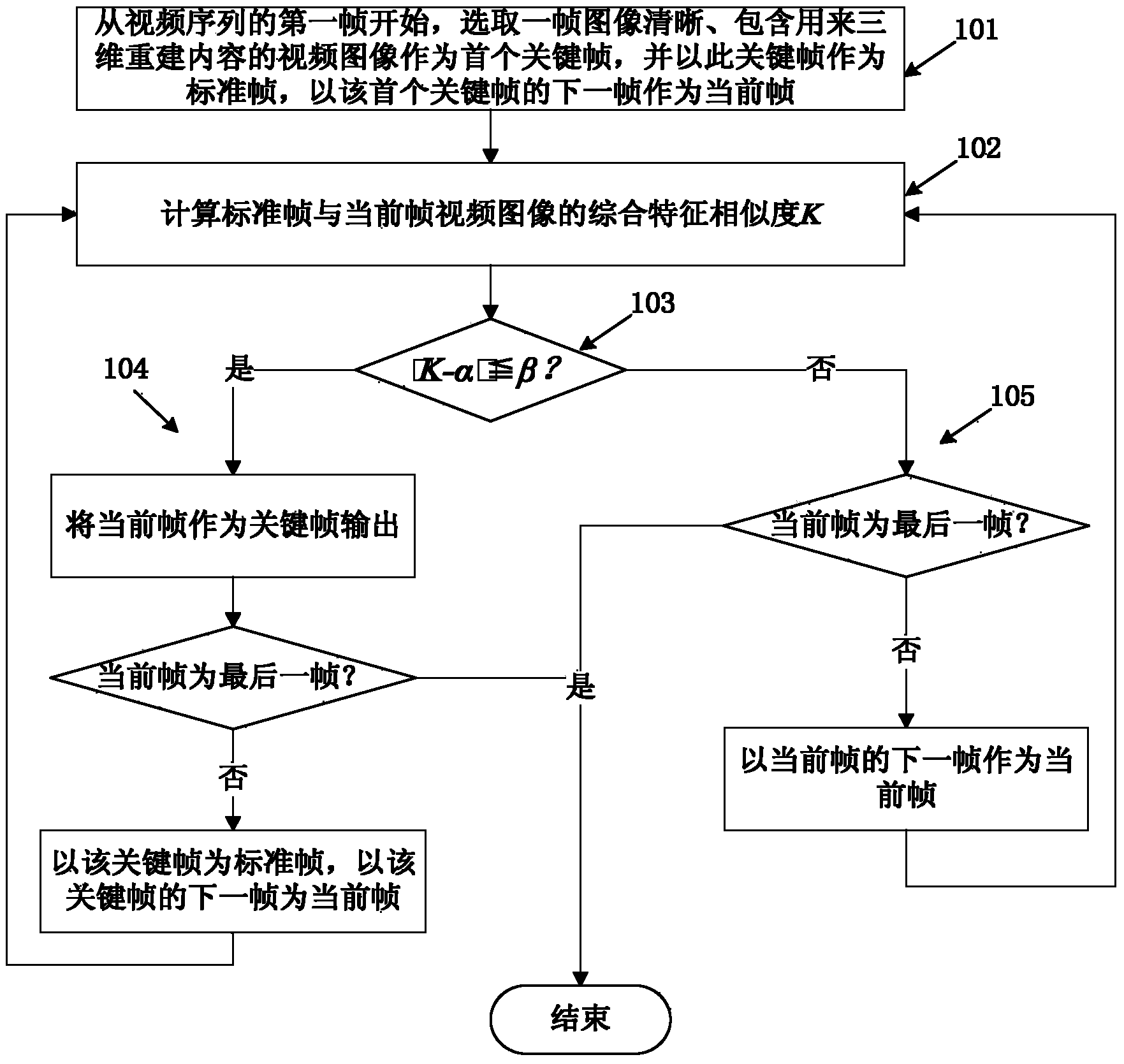 Method for extracting video sequence key frame in three-dimensional reconstruction