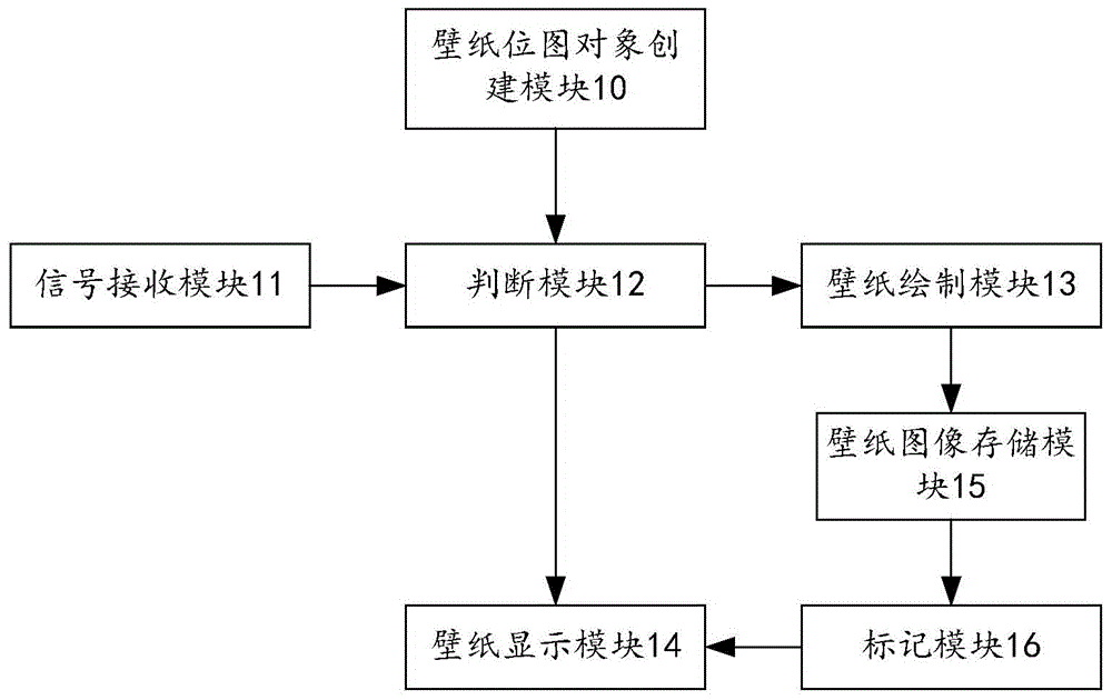 Wallpaper display method and device for electronic equipment