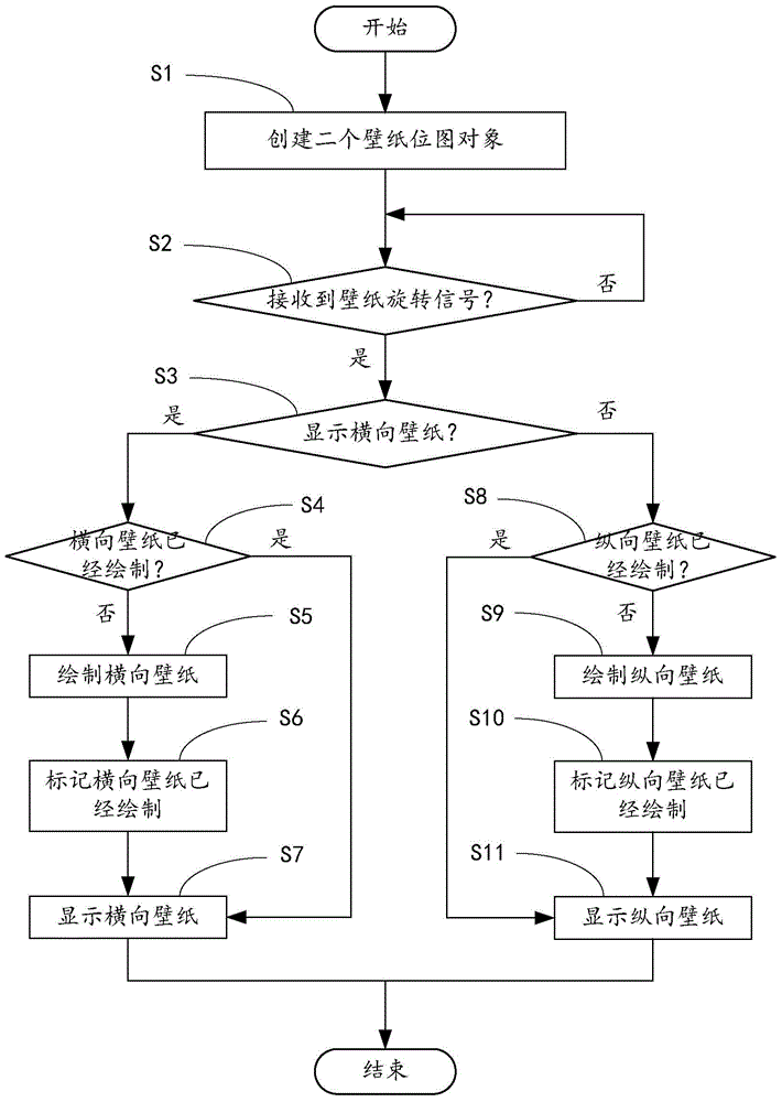 Wallpaper display method and device for electronic equipment