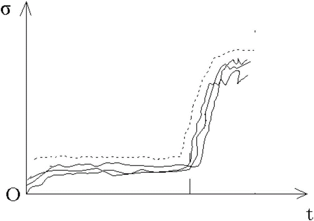 Fault zone rock burst dangerousness monitoring method