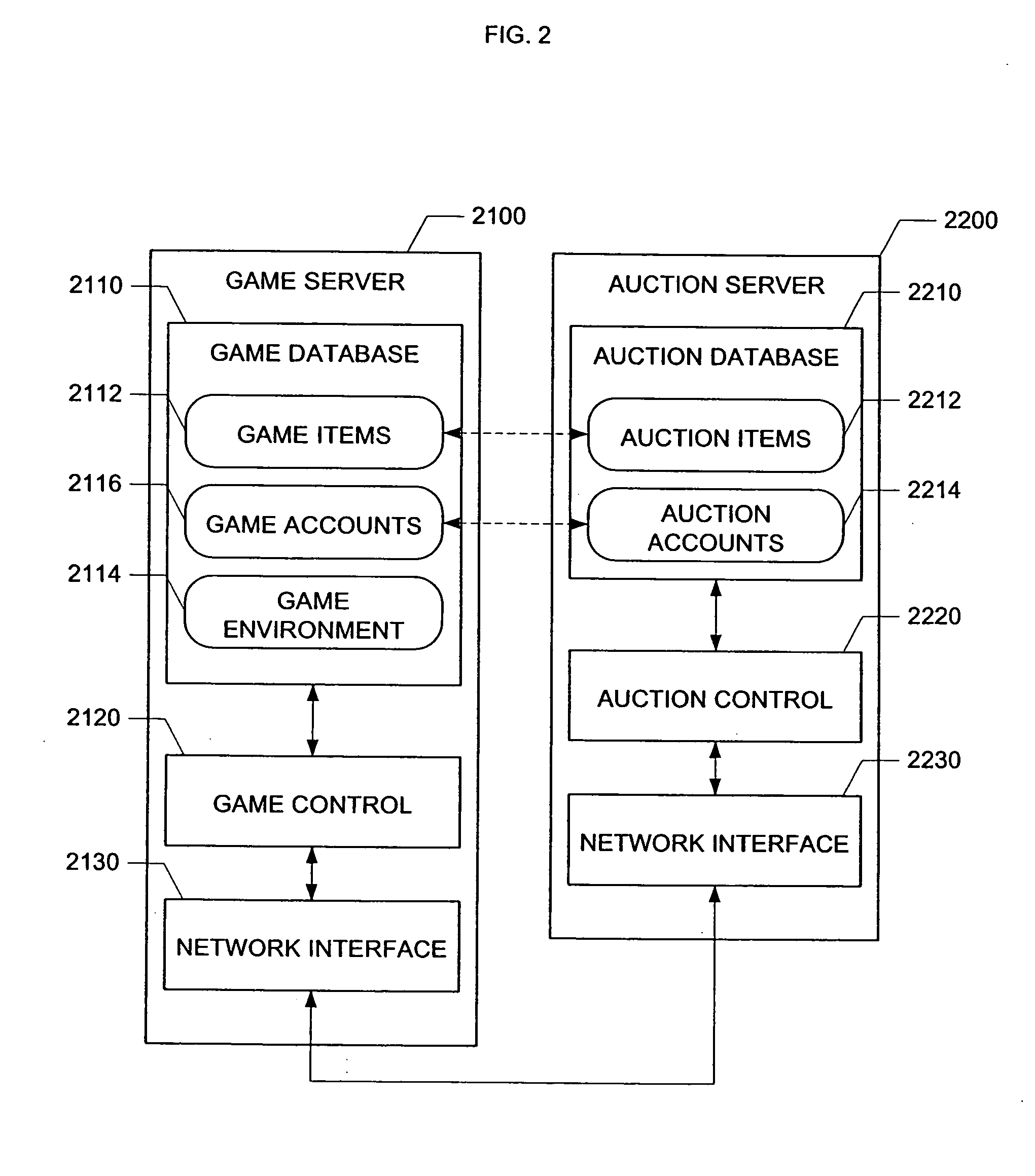 System for secure transfer of online privileges