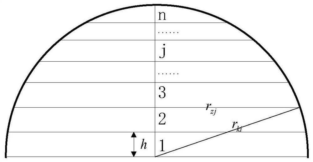 A Calculation Method of Grounding Resistance of Artificial Grounding Body