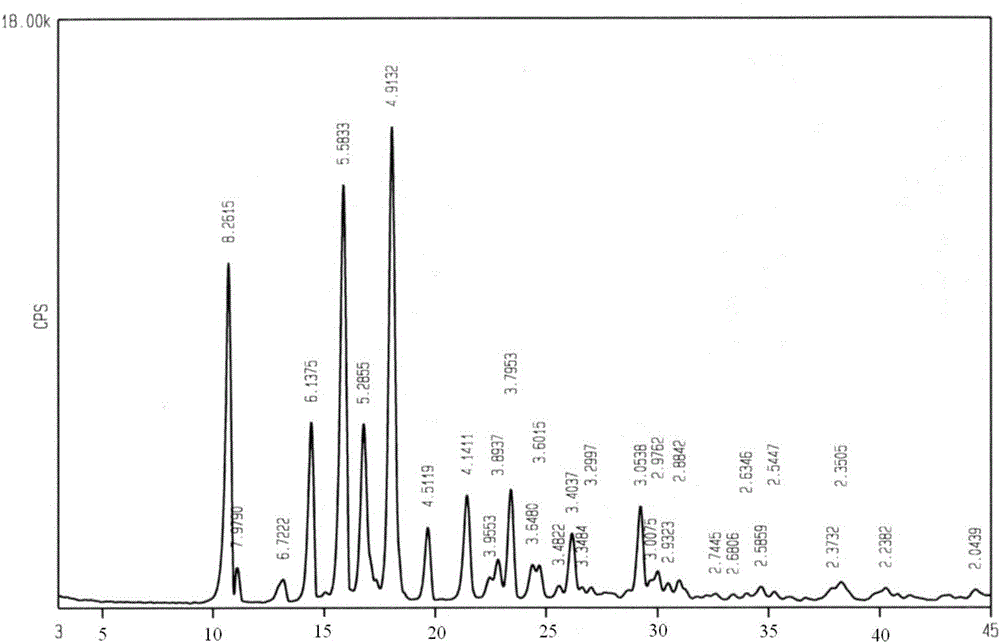 Novel Aromasin crystal form and preparation process thereof