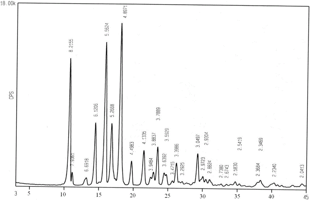 Novel Aromasin crystal form and preparation process thereof