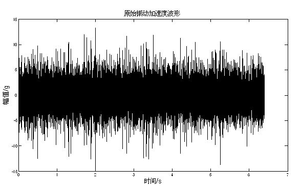 Rolling bearing vibration signal characteristic extracting and analyzing method under early fault state