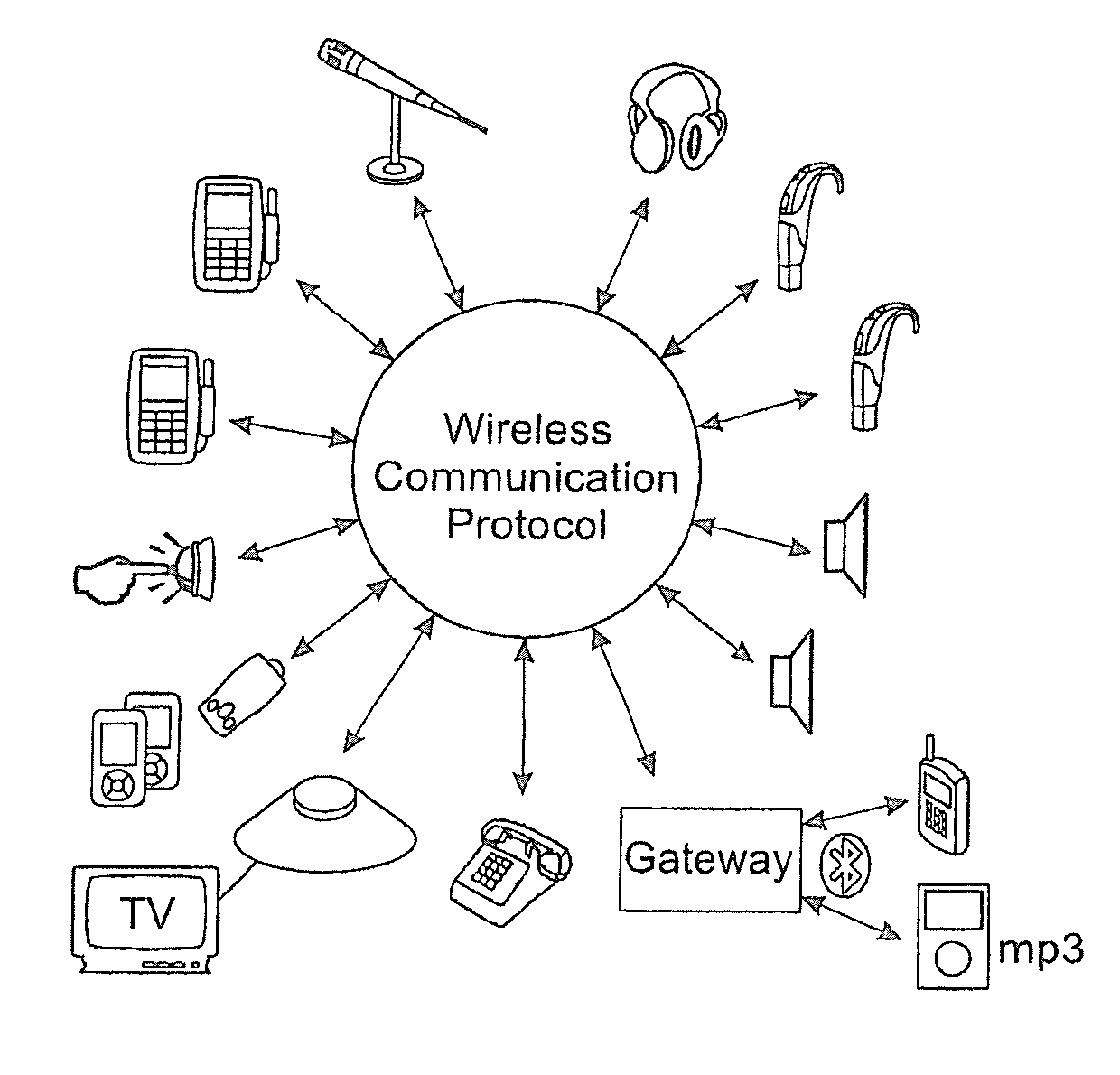 Hearing assistance system and method