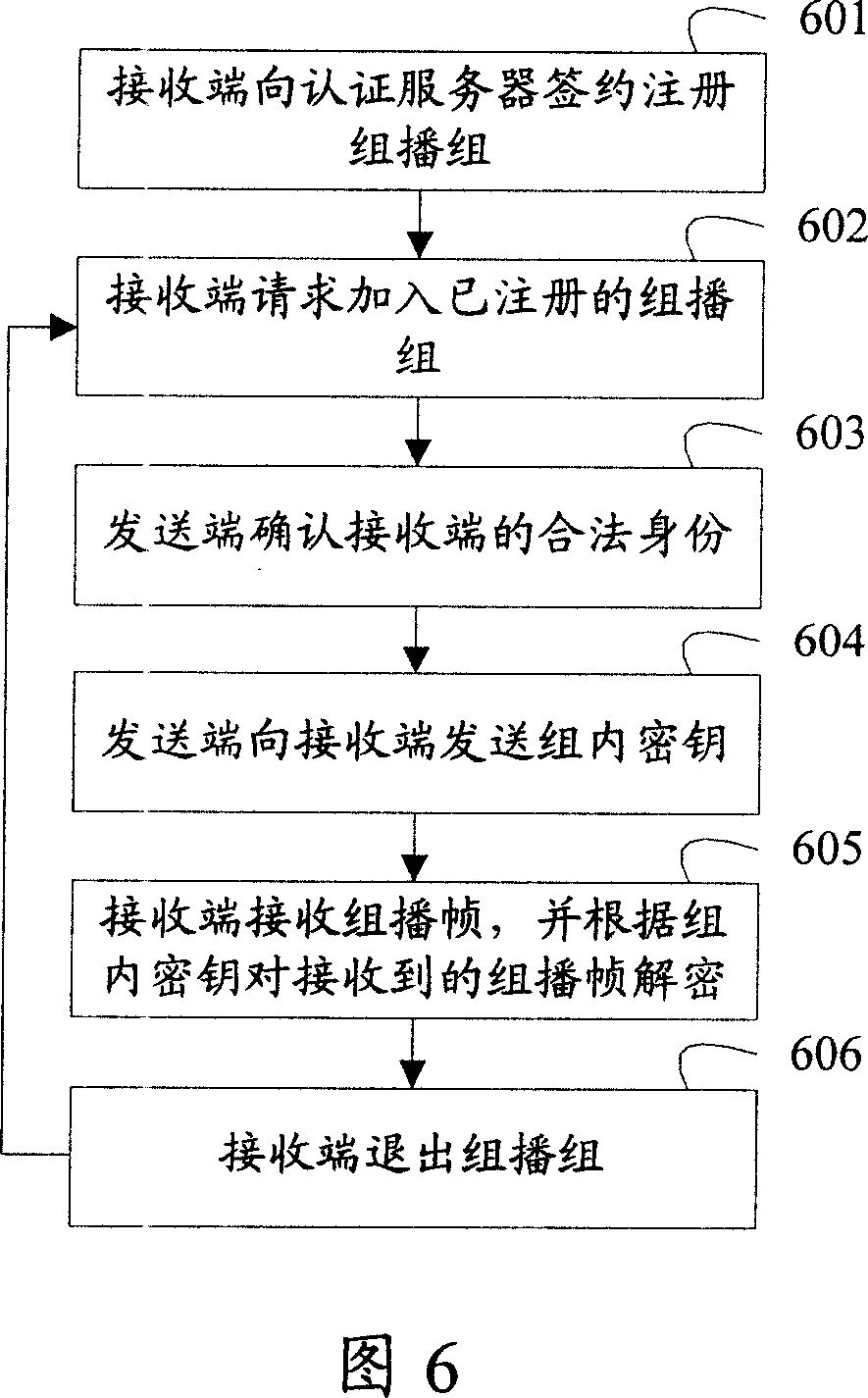 Multi-cast method and multi-cast system and multi-cast device